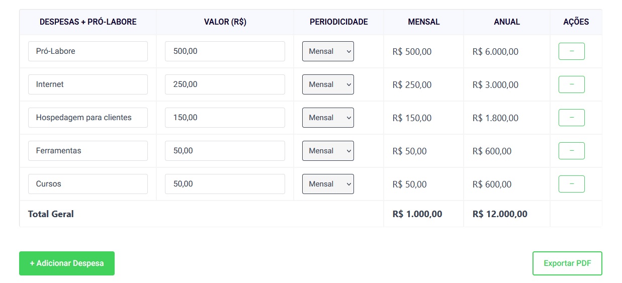 exemplo-calculadora-freelancer Despesas e Pró-Labore da calculadora freelancer