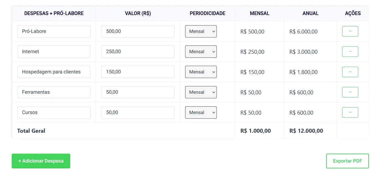 Despesas e Pró-Labore da calculadora freelancer
